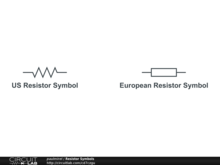 Resistor Symbols