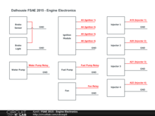 FSAE 2015 - Engine Electronics