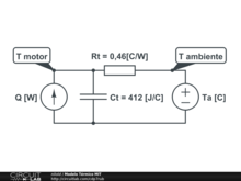 Modelo Térmico MIT