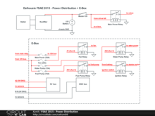 FSAE 2015 - Power Distribution