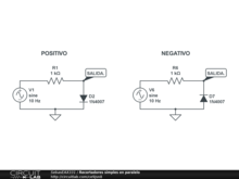 Recortadores simples en paralelo