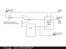 successive approximation adc