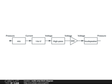 audio amp block diagram