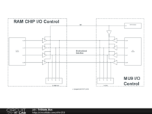 TriState_Bus