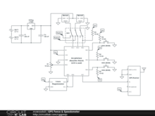 GPS Fence & Speedometer