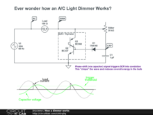 How a dimmer works