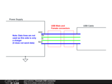 Example USB connector