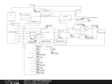 Lab3 CPU Architecture