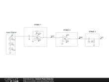 Instant Peak Detector