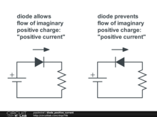 diode_positive_current
