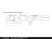 Hull Test Instrumenetation