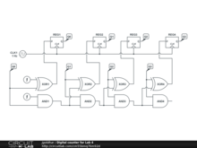Digital counter for Lab 4
