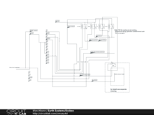 Earth Systems/Ecobee