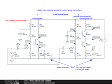 Miller effect with 2N3904