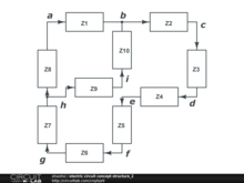 electric circuit concept structure_2