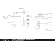 Robotics Intensive - Vacuum Overview