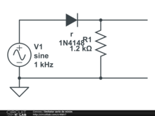 limitator serie de minim