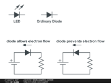diode_negative _current