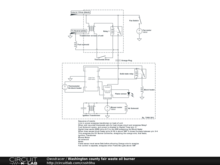 Washington county fair waste oil burner