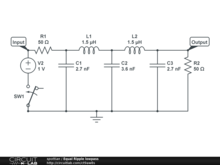 Equal Ripple lowpass