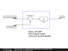 Ideal Op-Amp with Finite Gain: Laplace Block Model