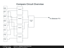 Compare Circuit Overview