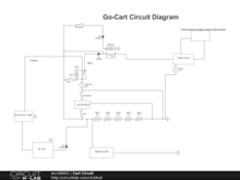 Cart Circuit