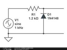 Limitator paralel minim