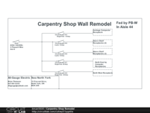 Carpentry Shop Remodel
