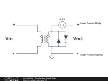 Transformer Circuit Music