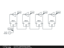 Asynchronous Counter