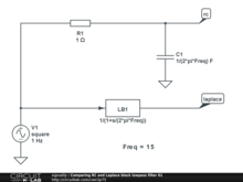Comparing RC and Laplace block lowpass filter 01