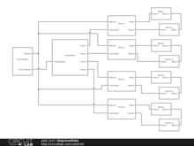 diagramaRobo