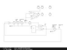 enee350 2nd discussion