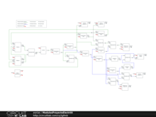 ModulosProyectoElectriIII