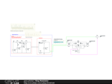 Ring Modulator - Frequency Mixer