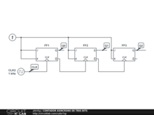 CONTADOR ASINCRONO DE TRES BITS