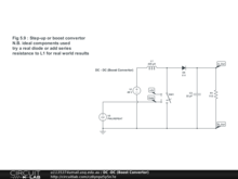 DC -DC (Boost Convertor)