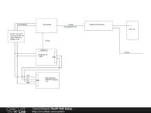 RasPi PoE Setup